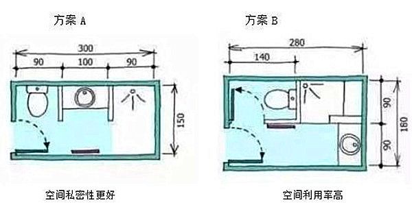 3-9平米衛(wèi)生間裝修怎么設(shè)計(jì)比較實(shí)用？小戶型也能做干濕分離